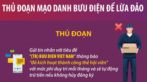 Cảnh báo thủ đoạn mạo danh bưu điện để lừa đảo