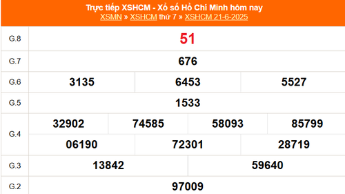 XSHCM 21/6 - XSTP thứ Bảy - Kết quả xổ số Hồ Chí Minh hôm nay ngày 21/6/2025