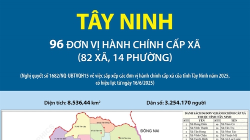 96 đơn vị hành chính cấp xã của tỉnh Tây Ninh năm 2025