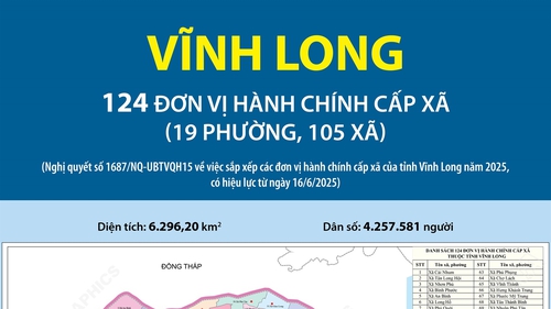 124 đơn vị hành chính cấp xã của tỉnh Vĩnh Long năm 2025