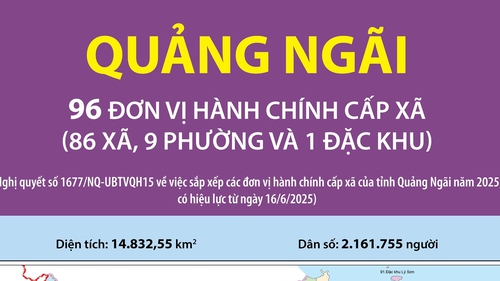 96 đơn vị hành chính cấp xã của tỉnh Quảng Ngãi năm 2025
