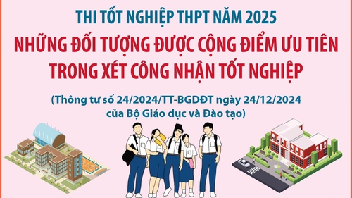 Thi tốt nghiệp THPT năm 2025: Những đối tượng được cộng điểm ưu tiên và khuyến khích