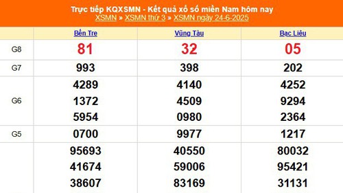 XSMN 26/6 - Kết quả xổ số miền Nam hôm nay 26/6/2025 - Trực tiếp xổ số hôm nay ngày 26 tháng 6