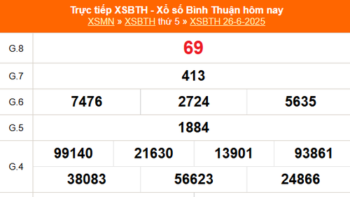 XSBTH 26/6 - Kết quả xổ số Bình Thuận hôm nay 26/6/2025 - Trực tiếp XSBTH ngày 26 tháng 6