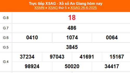XSAG 26/6 - Kết quả xổ số An Giang hôm nay 26/6/2025 - Trực tiếp XSAG ngày 26 tháng 6