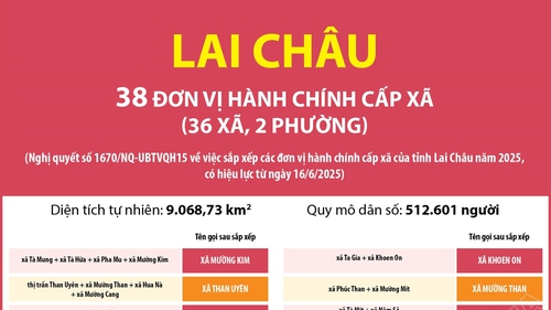 Thông tin chi tiết sắp xếp các đơn vị hành chính cấp xã của tỉnh Lai Châu