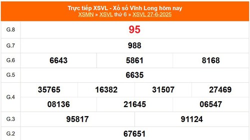 XSVL 27/6 - Kết quả xổ số Vĩnh Long hôm nay 27/6/2025 - Trực tiếp XSVL ngày 27 tháng 6