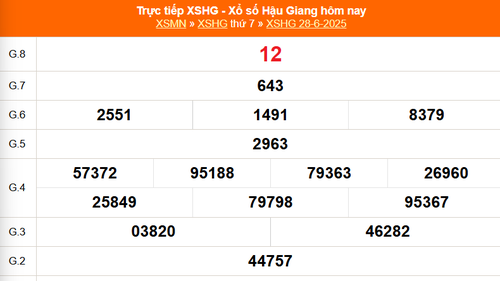XSHG 28/6 - Kết quả xổ số Hậu Giang hôm nay 28/6/2025 - Trực tiếp XSHG ngày 28 tháng 6