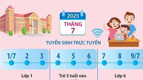 Từ 1/7 Hà Nội tuyển sinh đầu cấp mầm non, tiểu học, trung học cơ sở năm học 2025-2026