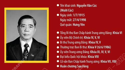 Tổng Bí thư Nguyễn Văn Linh: Nhà lãnh đạo tài năng, người mở đường cho sự nghiệp đổi mới