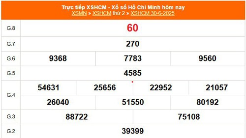 XSHCM 30/6 - XSTP thứ Hai - Kết quả xổ số Hồ Chí Minh hôm nay ngày 30/6/2025