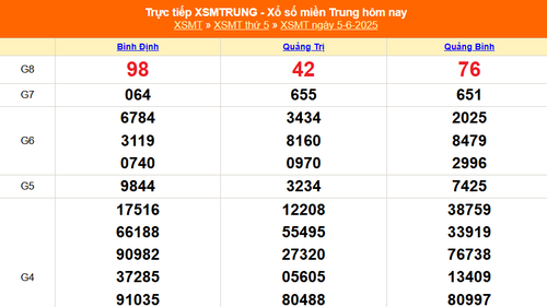 XSMT 5/6 - Kết quả xổ số miền Trung hôm nay 5/6/2025 - Kết quả XSMT thứ Năm ngày 5 tháng 6