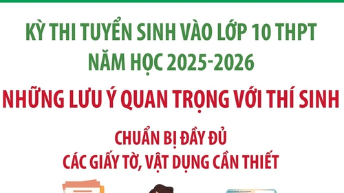 Kỳ thi tuyển sinh vào lớp 10 THPT năm học 2025-2026: Những lưu ý quan trọng với thí sinh