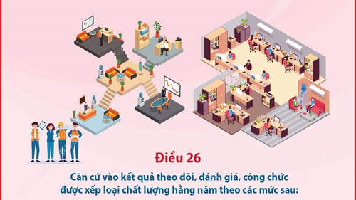 Xếp loại chất lượng công chức theo 4 mức