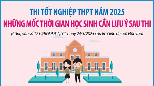 Những mốc thời gian cần lưu ý sau thi tốt nghiệp THPT 2025