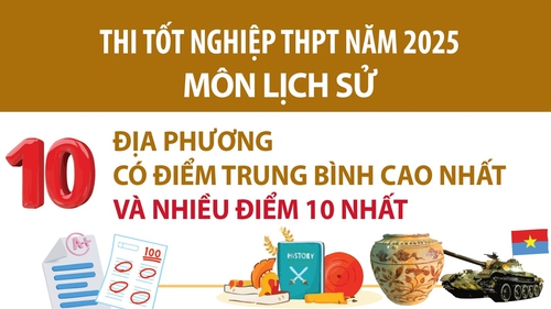 Thi tốt nghiệp THPT năm 2025 môn Lịch Sử: Phú Thọ có điểm trung bình cao nhất