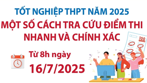 Tra cứu điểm thi tốt nghiệp THPT năm 2025 nhanh và chính xác từ 8h sáng nay