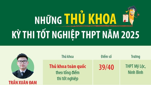 Những thủ khoa kỳ thi tốt nghiệp THPT năm 2025