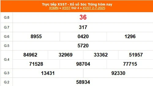 XSST 2/7 - Kết quả xổ số Sóc Trăng hôm nay 2/7/2025 - Trực tiếp XSST ngày 2 tháng 7