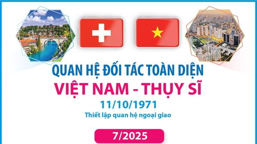 Quan hệ Đối tác toàn diện Việt Nam - Thụy Sĩ