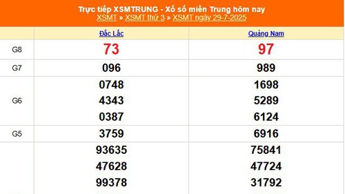 XSMT 29/7 - Kết quả xổ số miền Trung hôm nay 29/7/2025 - Kết quả XSMT thứ Ba ngày 29 tháng 7
