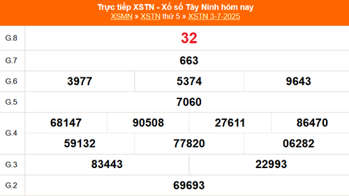 XSTN 3/7 - Kết quả xổ số Tây Ninh hôm nay 3/7/2025 - Trực tiếp XSTN ngày 3 tháng 7