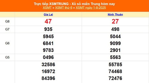 XSMT 1/8 - Kết quả xổ số miền Trung hôm nay 1/8/2025 - Kết quả XSMT thứ Sáu ngày 1 tháng 8