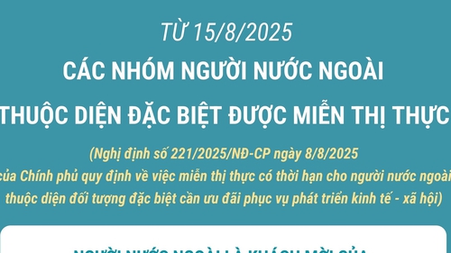 Miễn thị thực với người nước ngoài thuộc diện đặc biệt
