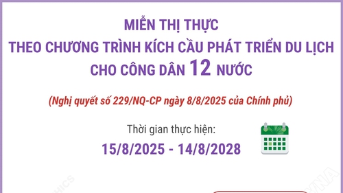 Miễn thị thực theo Chương trình kích cầu phát triển du lịch cho công dân 12 nước