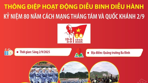 Thông điệp hoạt động diễu binh diễu hành kỷ niệm 80 năm Cách mạng tháng Tám và Quốc khánh 2/9