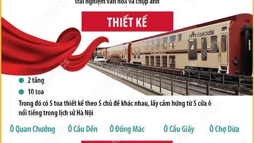 Chi tiết về đoàn tàu 2 tầng “Hà Nội 5 cửa ô” ra mắt ngày 19/8/2025