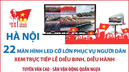 Chi tiết 22 màn hình LED lớn phục vụ người dân xem trực tiếp Lễ diễu binh, diễu hành trên phố Hà Nội