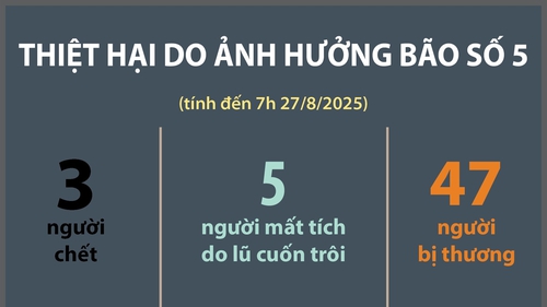 Ảnh hưởng bão số 5: 55 người thương vong và mất tích; mưa lớn gây ngập, thiệt hại 92.226 ha lúa