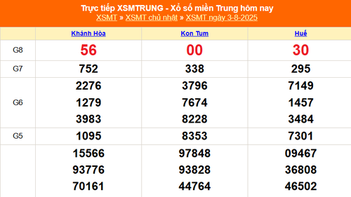 XSMT 3/8 - Kết quả xổ số miền Trung hôm nay 3/8/2025 - Kết quả XSMT Chủ nhật ngày 3 tháng 8