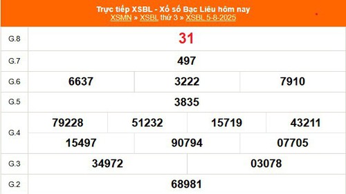 XSBL 5/8 - Kết quả xổ số Bạc Liêu hôm nay 5/8/2025 - Trực tiếp XSBL ngày 5 tháng 8