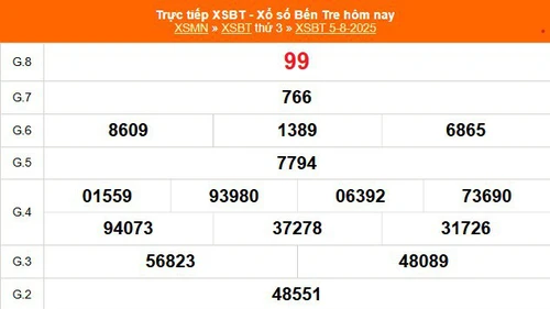 XSBT 5/8 - Kết quả Xổ số Bến Tre hôm nay 5/8/2025 - Trực tiếp XSBT ngày 5 tháng 8