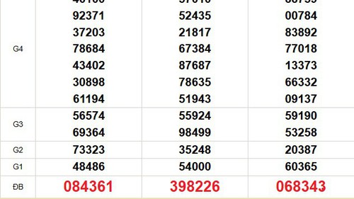 XSMN 7/8 - Kết quả xổ số miền Nam hôm nay 7/8/2025 - Trực tiếp xổ số hôm nay ngày 7 tháng 8