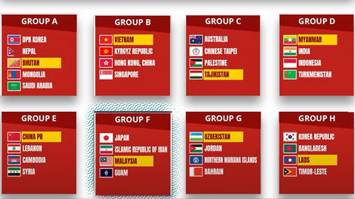 Bảng xếp hạng vòng loại U20 nữ châu Á 2026 ngày 10/8