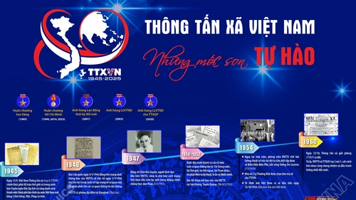 80 năm Thông tấn xã Việt Nam: Những mốc son tự hào