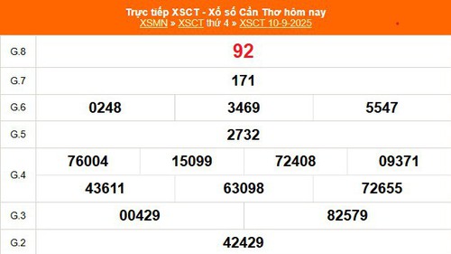 XSCT 10/9 - Kết quả xổ số Cần Thơ hôm nay 10/9/2025 - Trực tiếp XSCT ngày 10 tháng 9
