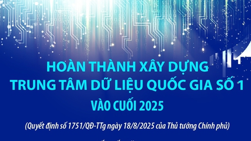 Hoàn thành xây dựng Trung tâm dữ liệu quốc gia số 1 vào cuối 2025