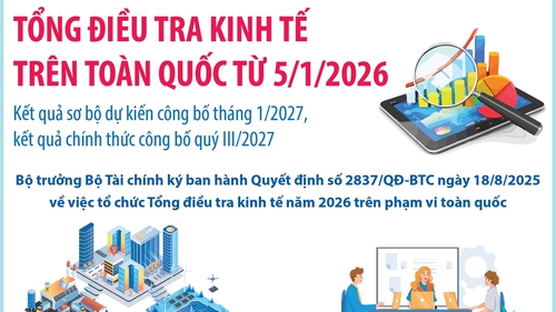  Tổng điều tra kinh tế trên toàn quốc từ 5/1/2026