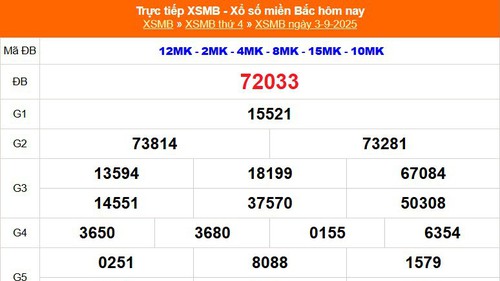 XSMB 3/9 - Kết quả Xổ số miền Bắc hôm nay 3/9/2025 - Kết quả XSMB thứ Tư ngày 3 tháng 9