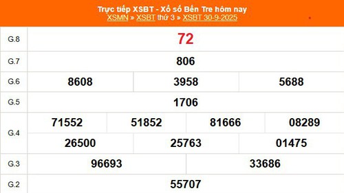 XSBT 30/9 - Kết quả Xổ số Bến Tre hôm nay 30/9/2025 - Trực tiếp XSBT ngày 30 tháng 9