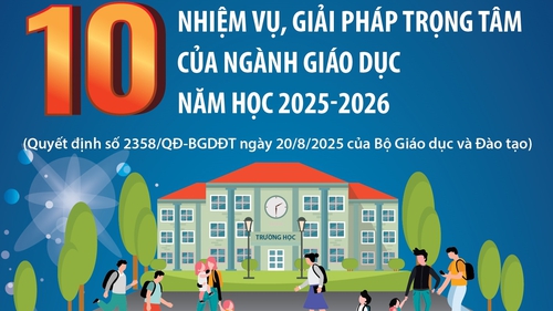 10 nhiệm vụ, giải pháp trọng tâm của ngành giáo dục năm học 2025-2026