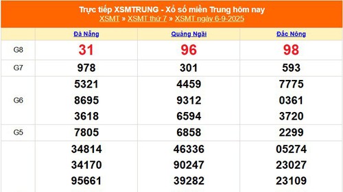 XSMT 6/9 - Kết quả xổ số miền Trung hôm nay 6/9/2025 - Kết quả XSMT thứ Bẩy ngày 6 tháng 9