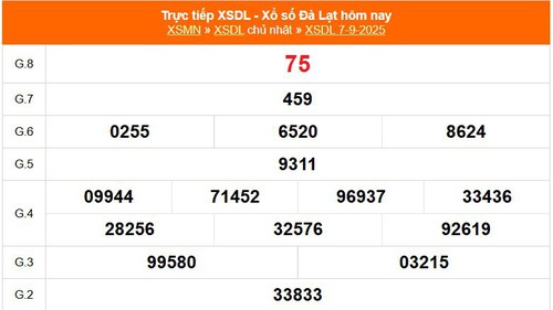XSDL 7/9 - Kết quả xổ số Đà Lạt hôm nay 7/9/2025 - Trực tiếp XSDL ngày 7 tháng 9