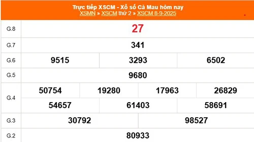 XSCM 8/9 - Kết quả xổ số Cà Mau hôm nay 8/9/2025 - Trực tiếp XSCM ngày 8 tháng 9