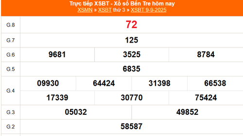 XSBT 9/9 - Kết quả Xổ số Bến Tre hôm nay 9/9/2025 - Trực tiếp XSBT ngày 9 tháng 9