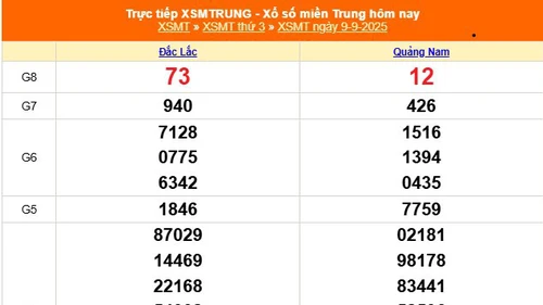 XSMT 9/9 - Kết quả xổ số miền Trung hôm nay 9/9/2025 - Kết quả XSMT thứ Ba ngày 9 tháng 9
